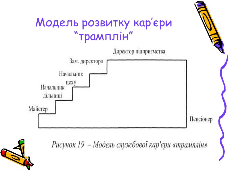 Модель розвитку кар’єри “трамплін”